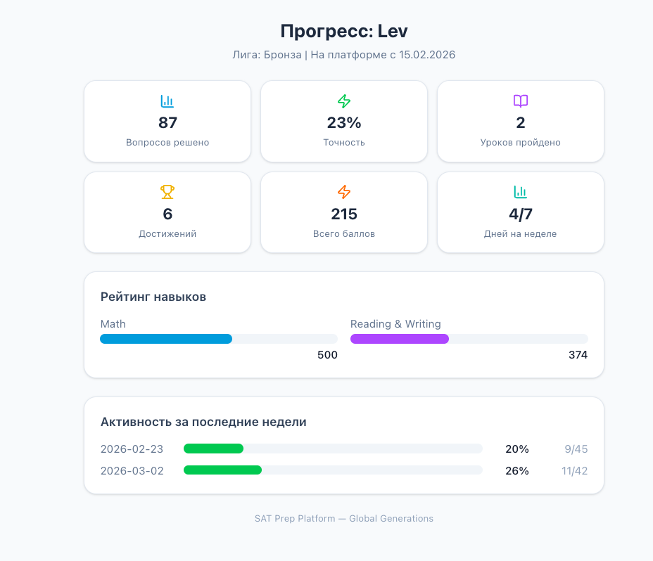 Кабинет родителей